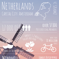 Greetings from... the Netherlands