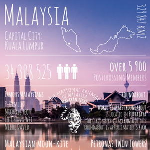 Greetings from... Malaysia