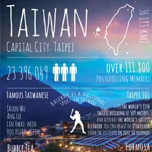 Greetings from... Taiwan