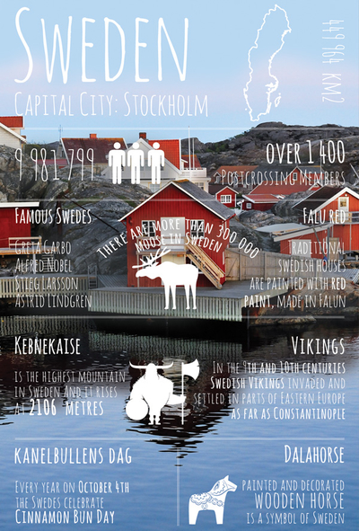 Greetings from... Sweden